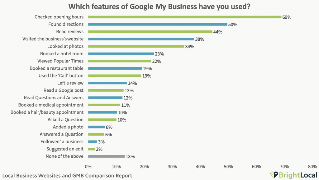 Google Spider Pool effect, the secret weapon to improve website rankings - 