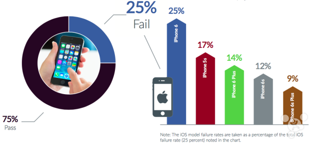 Google Spider Pool effect, a secret weapon to improve website ranking