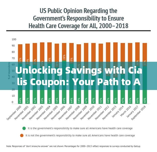 Unlocking Savings with Cialis Coupon: Your Path to Affordable Healthcare