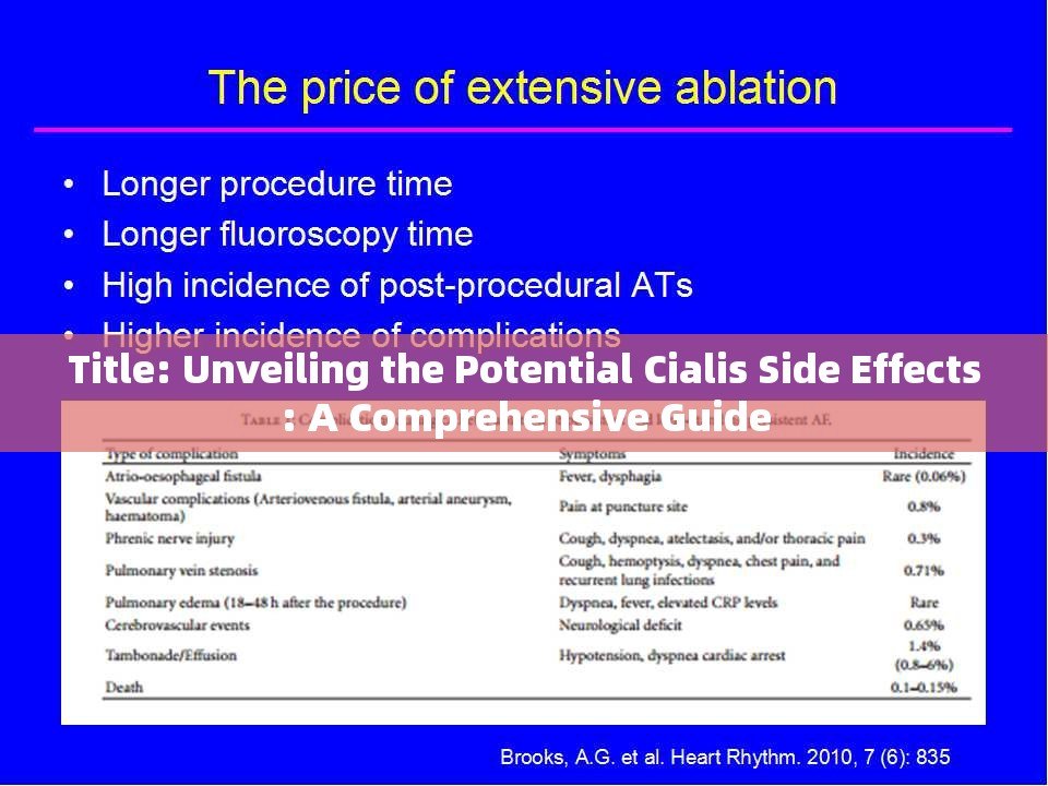 Title: Unveiling the Potential Cialis Side Effects: A Comprehensive Guide