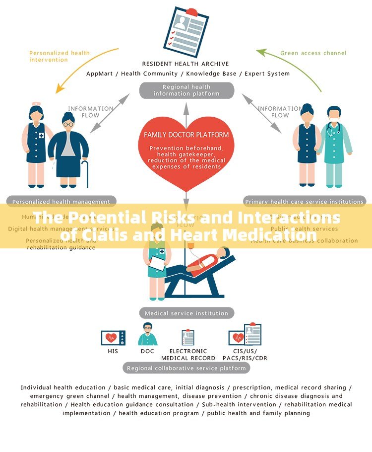 The Potential Risks and Interactions of Cialis and Heart Medication