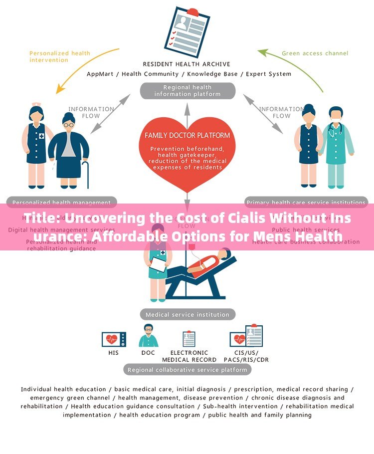 Title: Uncovering the Cost of Cialis Without Insurance: Affordable Options for Mens Health