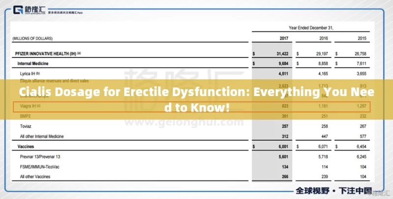 Cialis Dosage for Erectile Dysfunction: Everything You Need to Know!