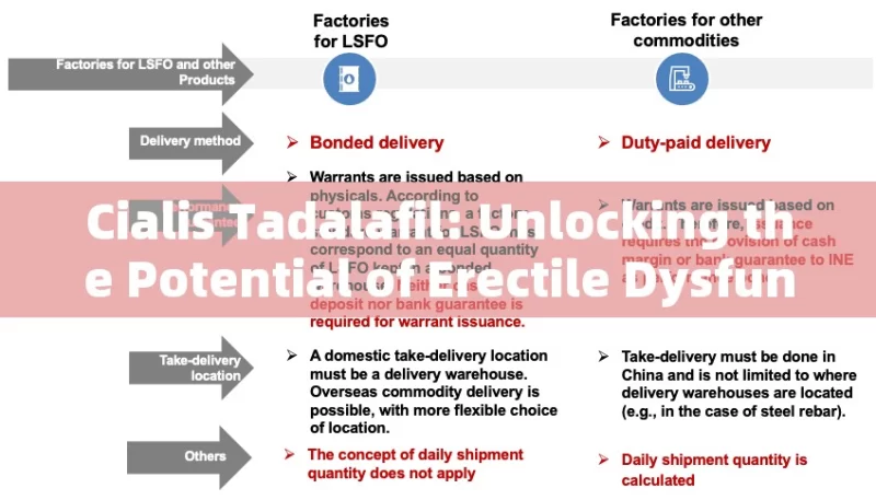 Cialis Tadalafil: Unlocking the Potential of Erectile Dysfunction Treatment