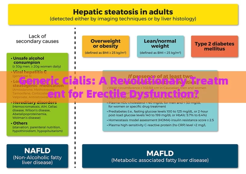 Generic Cialis: A Revolutionary Treatment for Erectile Dysfunction?