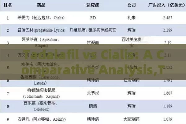 Tadalafil vs Cialis: A Comparative Analysis,Title: Tadalafil vs Cialis: A Comparative Analysis