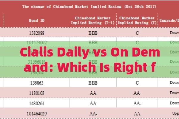 Cialis Daily vs On Demand: Which Is Right for You?,Title: Cialis Daily vs. On Demand: A Comparative Analysis