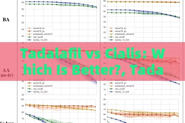 Tadalafil vs Cialis: Which Is Better?, Tadalafil vs Cialis: A Comparative Analysis