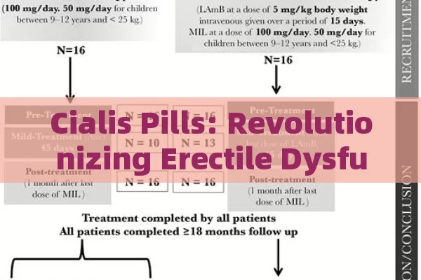 Cialis Pills: Revolutionizing Erectile Dysfunction Treatment