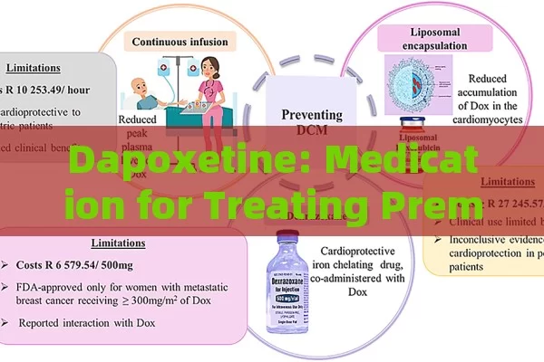 Dapoxetine: medication for treating prematurity Ejaculation.