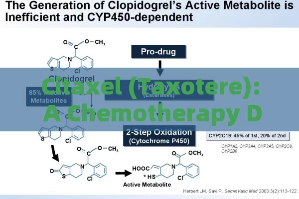 Citaxel (Taxotere): A Chemotherapy Drug for Multiple Cancers