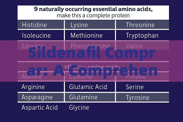 Sildenafil Comprar: A Comprehensive Guide to Purchasing and Using Sildenafil in Spain