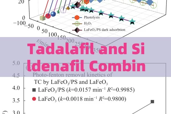 Tadalafil and Sildenafil Combined: Exploring Synergy for Erectile Dysfunction