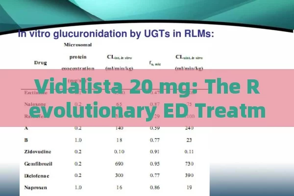 Vidalista 20 mg: The Revolutionary ED Treatment