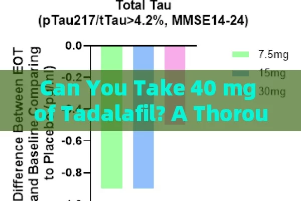 Can You Take 40 mg of Tadalafil? A Thorough Analysis