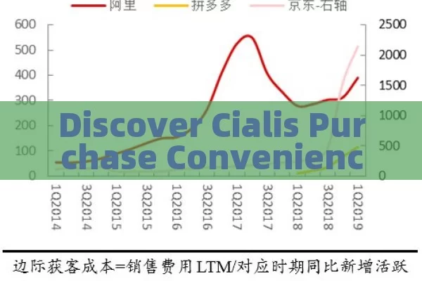 Discover Cialis Purchase Convenience on Amazon