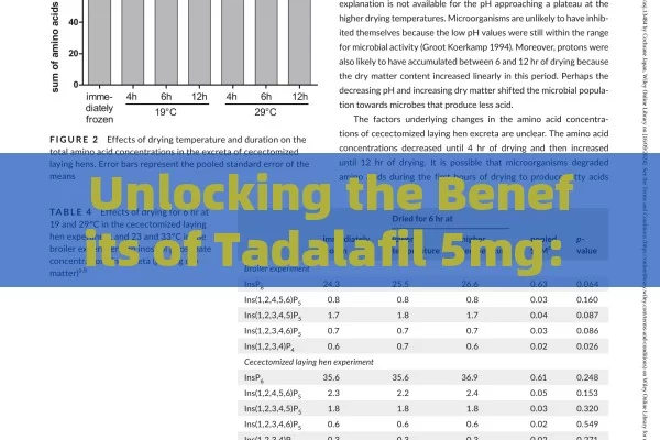 Unlocking the Benefits of Tadalafil 5mg: A Complete Manual