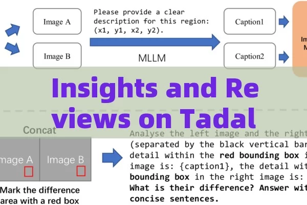 Insights and Reviews on Tadalafil 20 mg: A Complete Picture