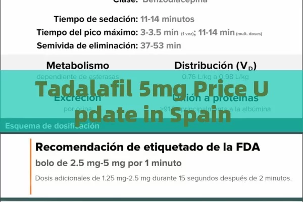 Tadalafil 5mg Price Update in Spain