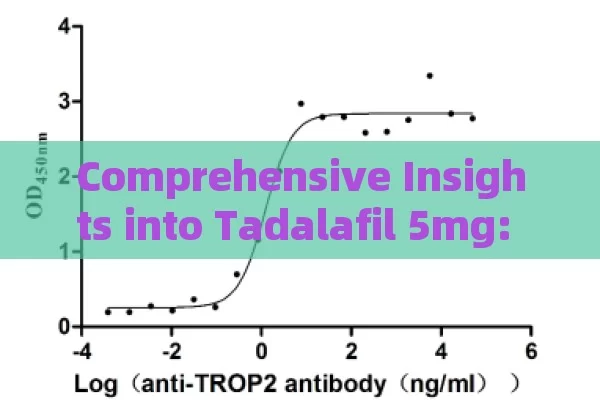 Comprehensive Insights into Tadalafil 5mg: Opinions Revealed