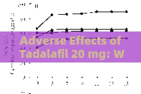 Adverse Effects of Tadalafil 20 mg: What You Need to Know